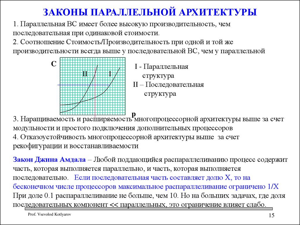 Более высокую производительность. Параллельные термины. Параллельная терминология примеры. Параллельные термины примеры. Закон параллельности.