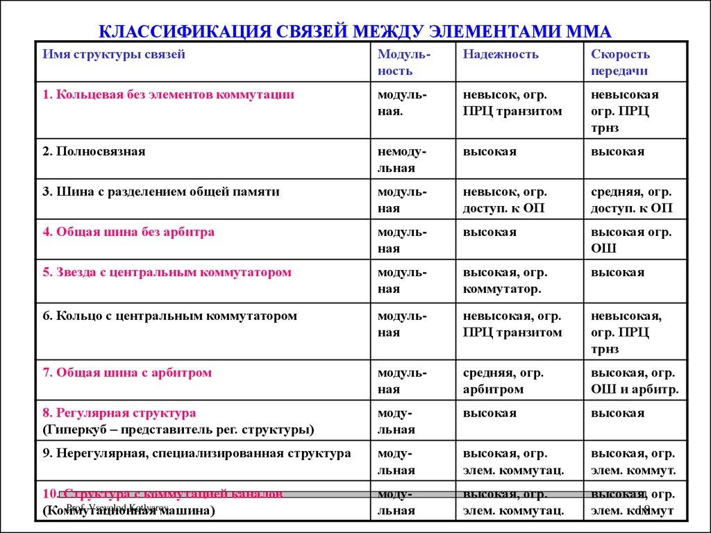 Классификация связей. Классификация отношений между событиями. Классификации 18 века.