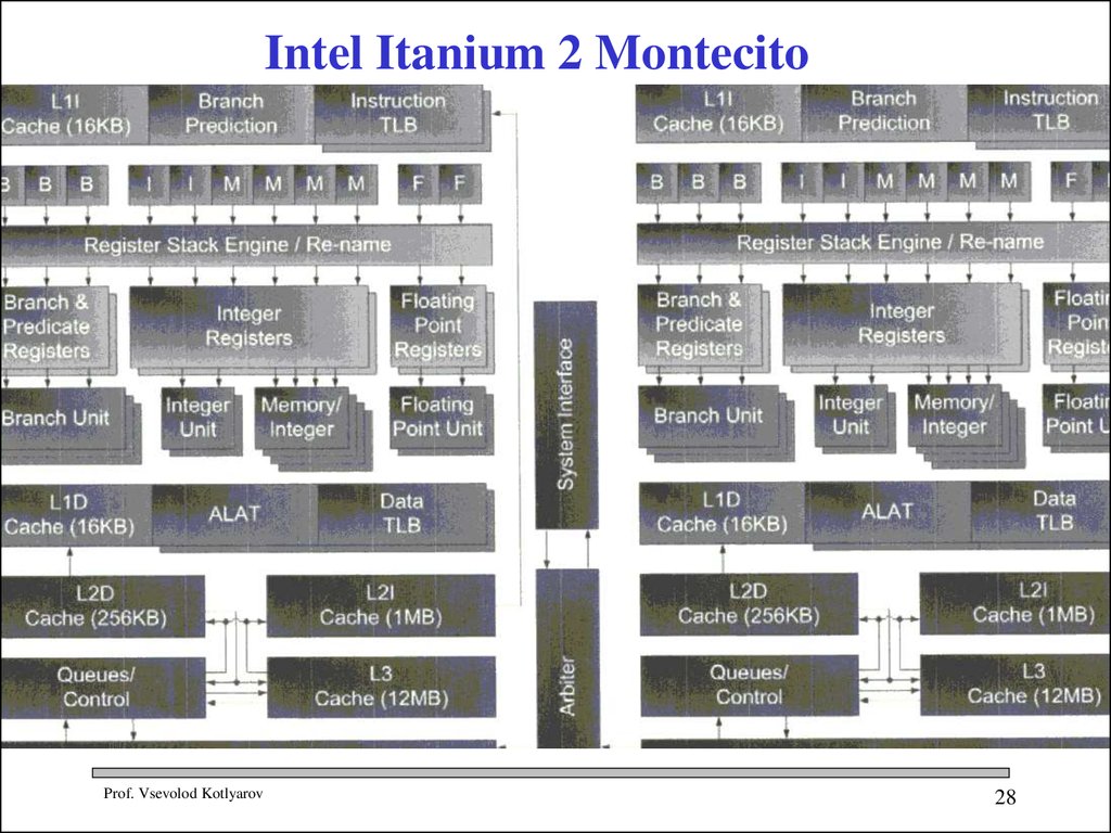 Itanium. Архитектура процессора Итаниум. Интел Итаниум 2. Процессор itanium2 имеет архитектуру. Intel Itanium 07.
