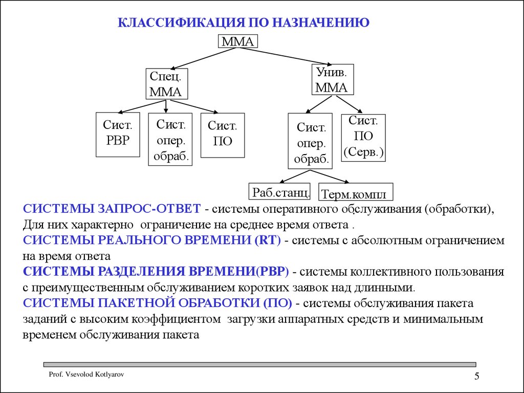 Система ответа. Классификация архитектурных вычислительных систем. Классификация архитектуры вычислительных систем презентация. Вычислительные системы, Назначение, классификация, архитектура.. Расписать классификацию архитектур вычислительных систем?.