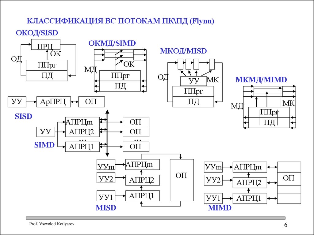 Прц 1 схема