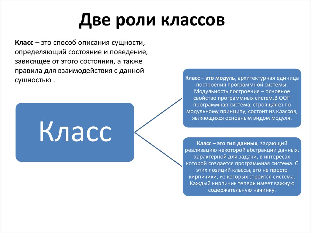 Роли в классе. Классы. Две роли класса в ООП. Из чего состоит класс в с++. Классы примеры.