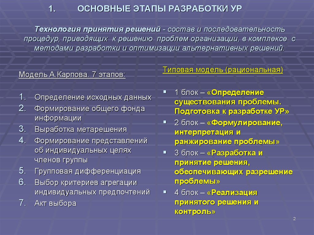 В основном это решается. Этапы процесса принятия решений. Этапы процедуры принятия решений. Основные стадии управленческого решения. Основные этапы разработки и принятия управленческих решений.