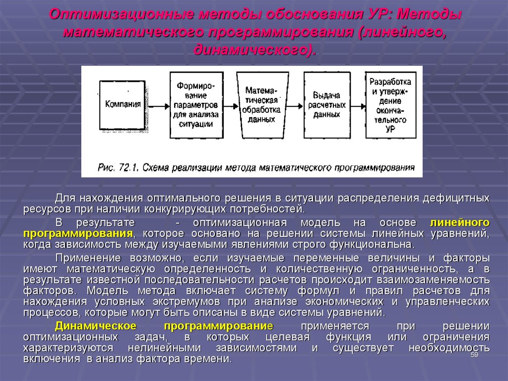 Способ обоснования. Метод линейного и динамического программирования. Метод исследования программирование. Методы исследования в программировании. Методы обследования методы оптимальных решений.