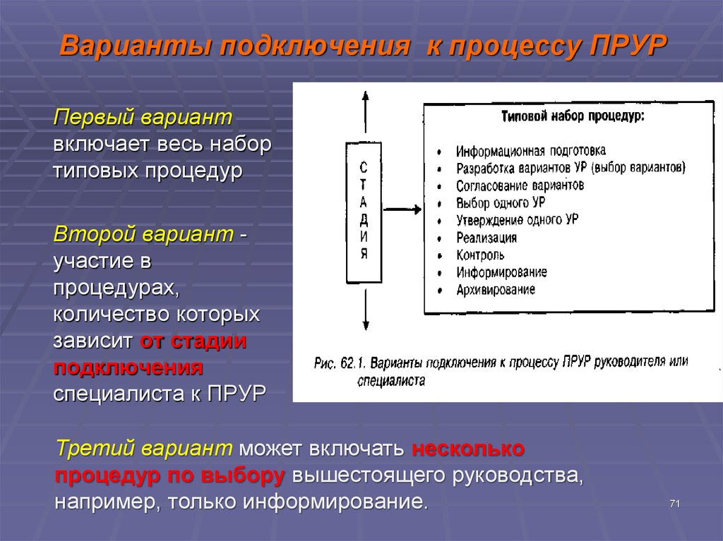 Процесс соединения или объединения ранее разрозненных вещей