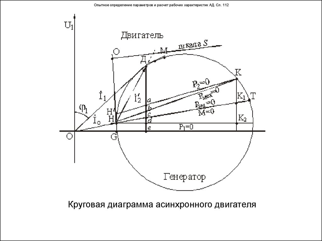 Диаграмма асинхронного двигателя