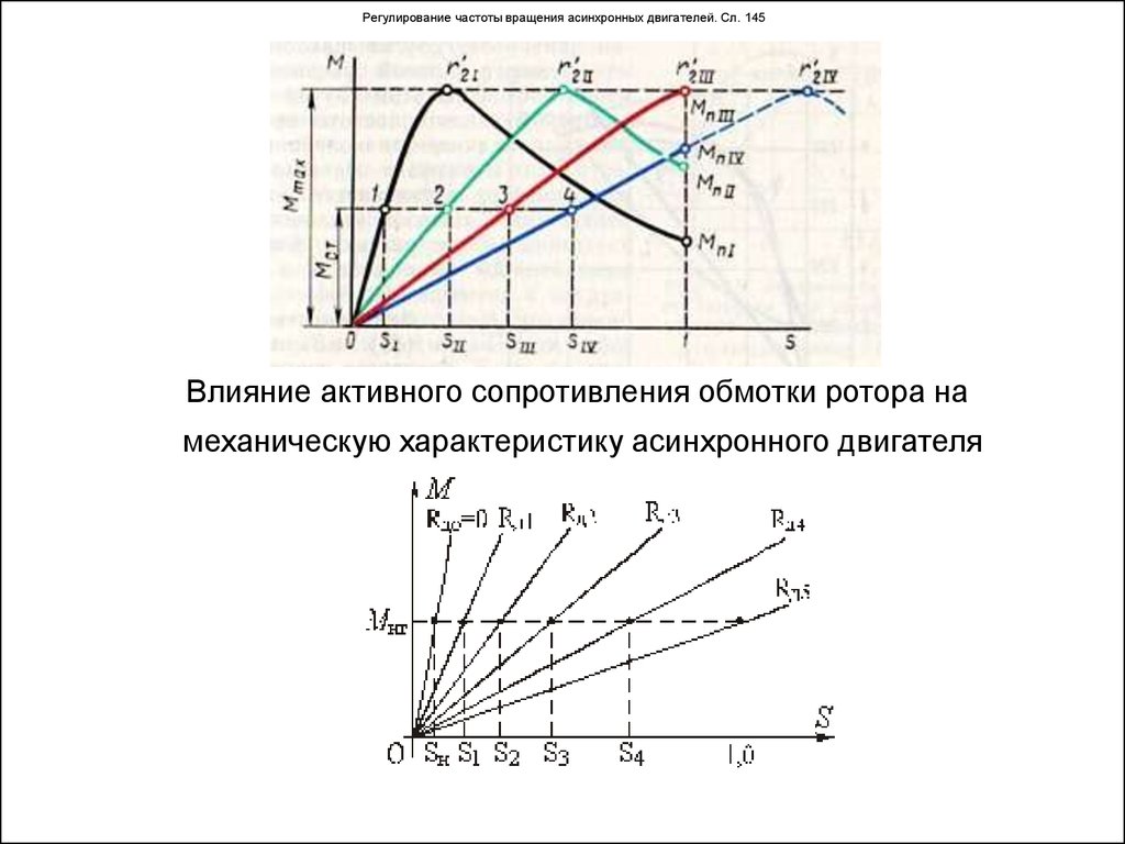 Изменение питающего напряжения