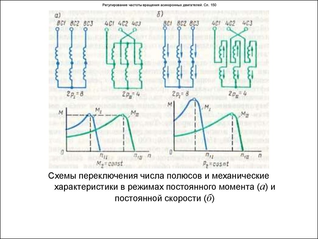 Частота вращения асинхронного двигателя. Регулирование двухфазного асинхронного двигателя. Регулирование частоты асинхронного двигателя. Синхронная частота вращения асинхронного двигателя обозначение. Напряжение ХХ асинхронного двигателя.