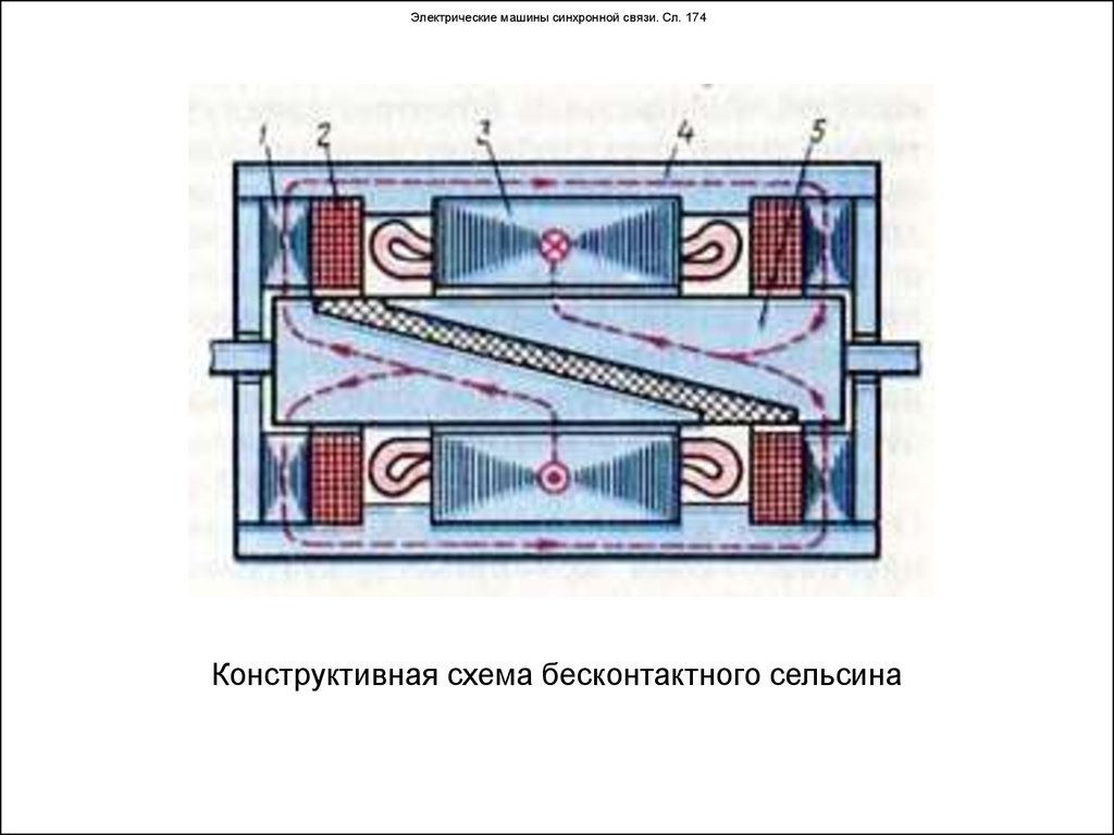 Электрические машины синхронной связи. Сл. 174