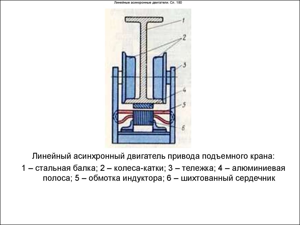 Линейный принцип работы. Линейный электродвигатель устройство. Линейный асинхронный двигатель схема. Линейный синхронный двигатель схема. Линейные двигатели принцип действия.