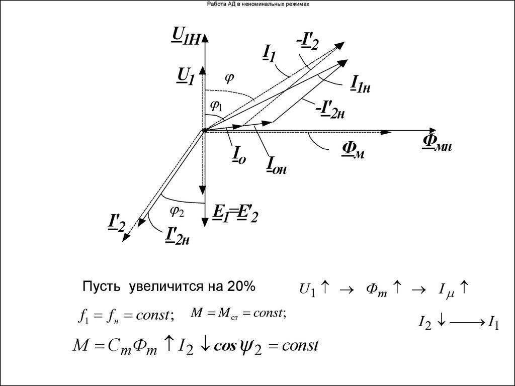 Величина скольжения асинхронной машины