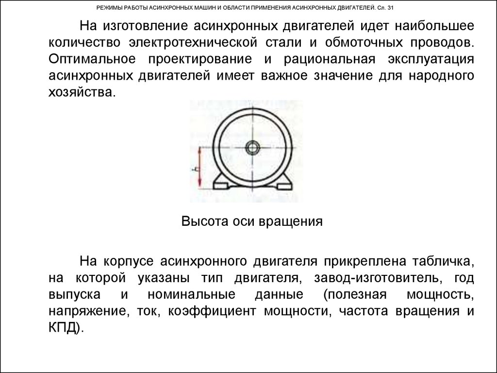 Асинхронные машины - презентация онлайн