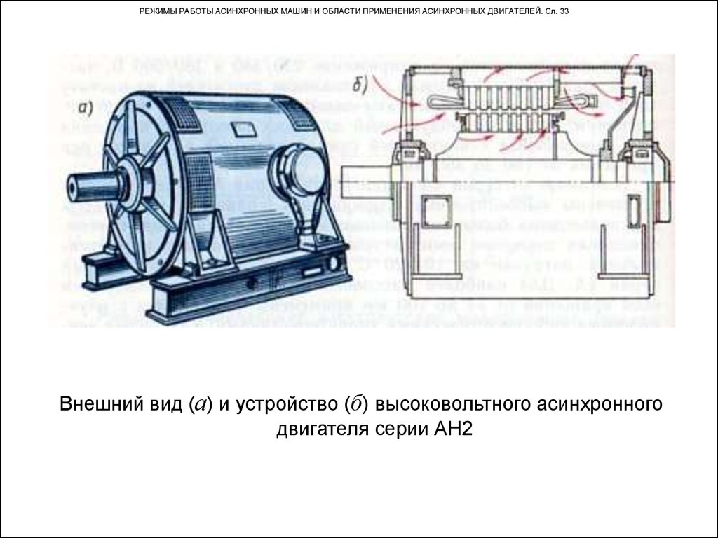 Применение асинхронного двигателя