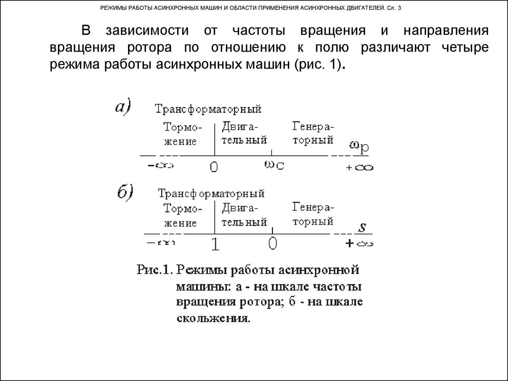 Асинхронные машины - презентация онлайн