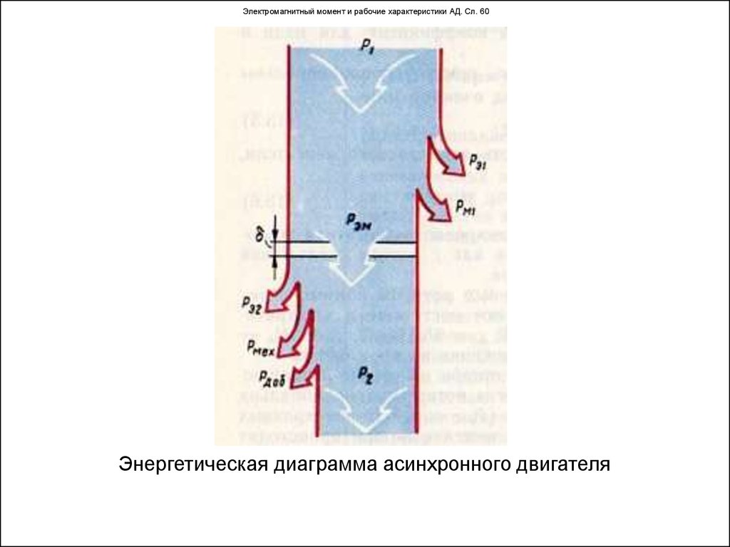 Энергетическая диаграмма ад