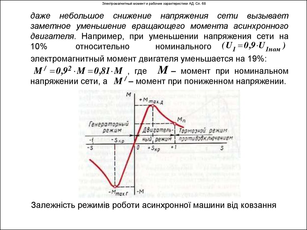 Асинхронные машины - презентация онлайн