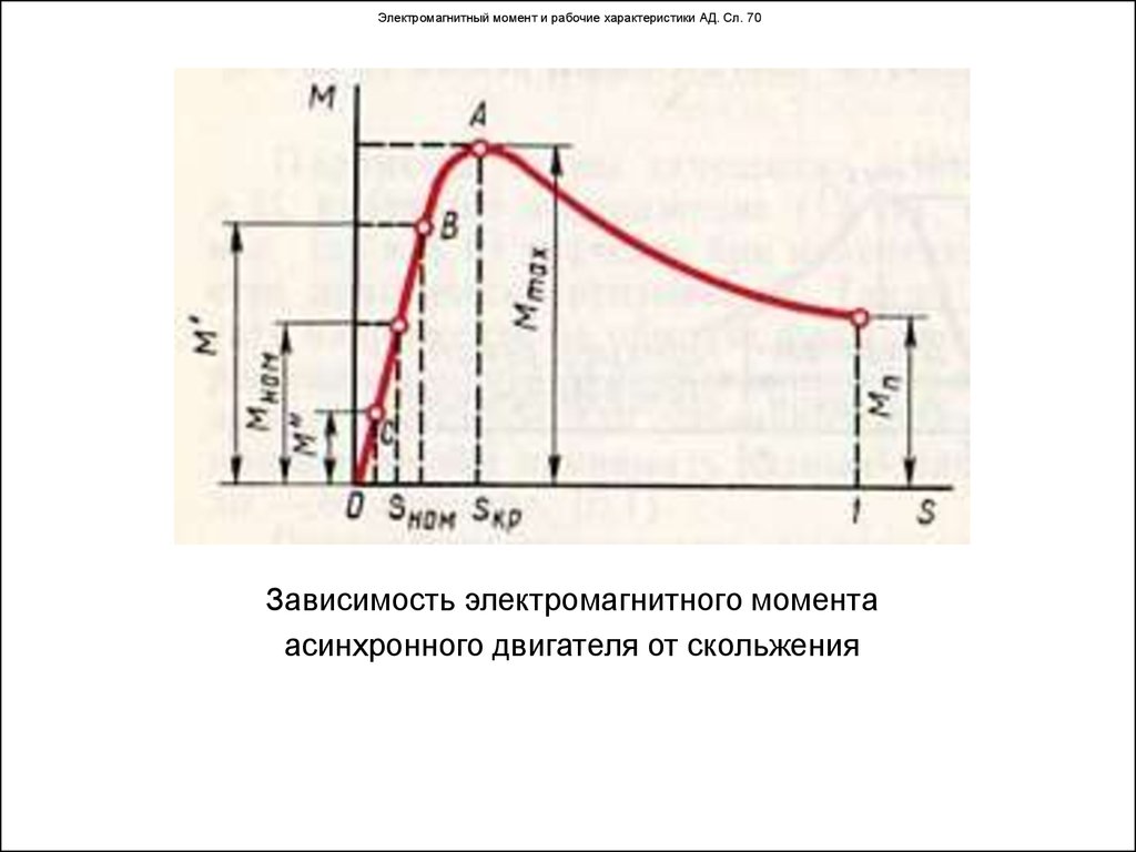 Момент электродвигателя. Механическая характеристика электродвигателя скольжения момент. Зависимость тока асинхронного электродвигателя от скольжения. График момента асинхронного двигателя. Электромагнитный момент двигателя при скольжении.