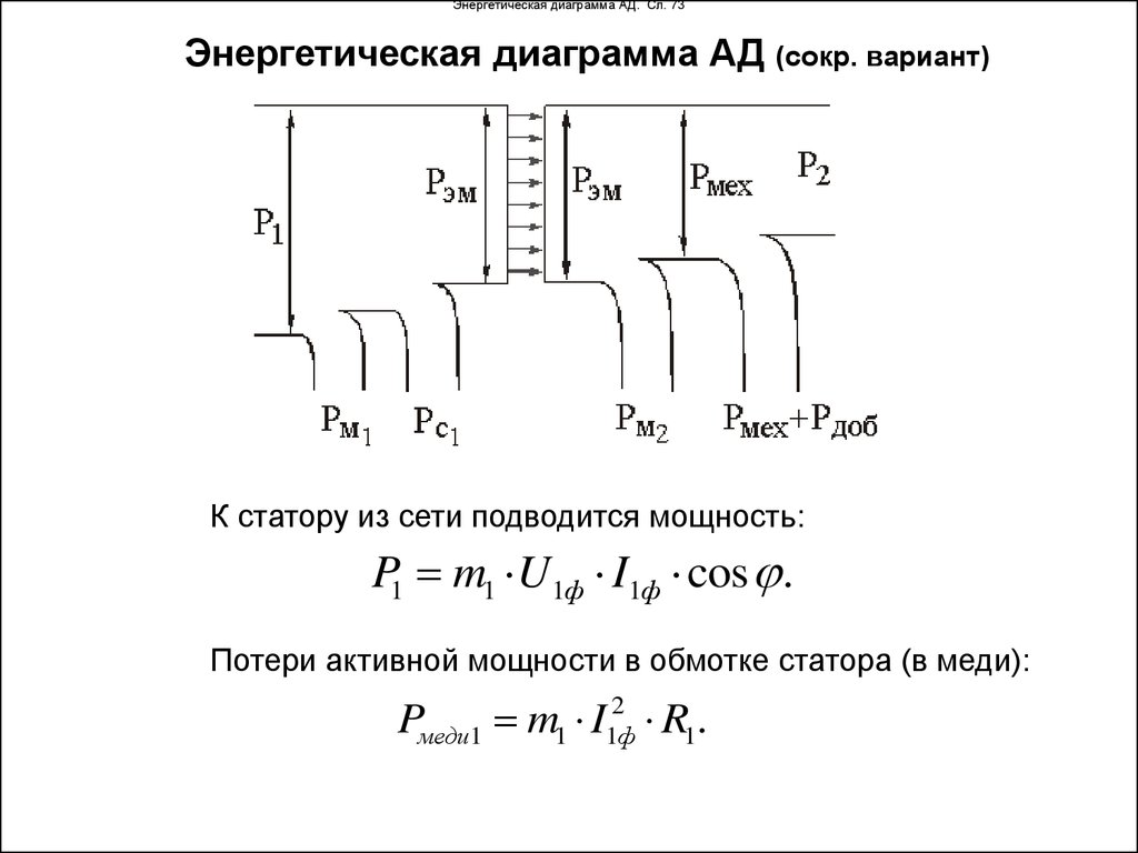 Энергетическая диаграмма АД. Сл. 73