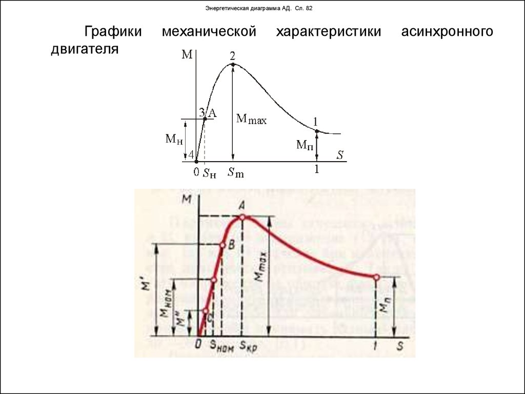 Энергетическая диаграмма магния