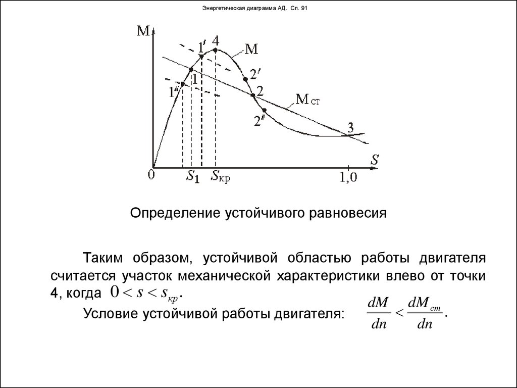 Энергетическая диаграмма ад