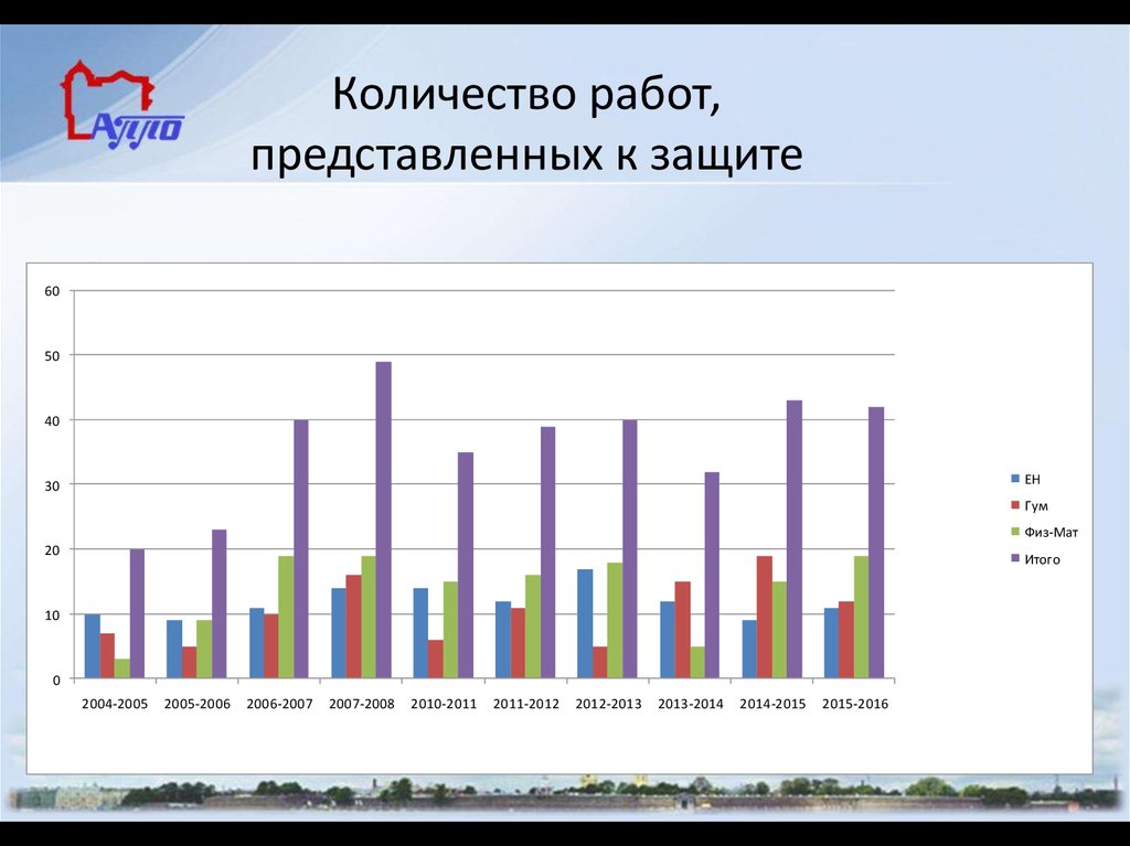 Количество результатов