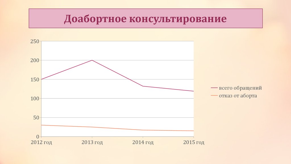 Ответы нмо психологическое доабортное консультирование. Доабортное консультирование психолога. Анкета для доабортного консультирования. Доабортное консультирование психолога протокол.