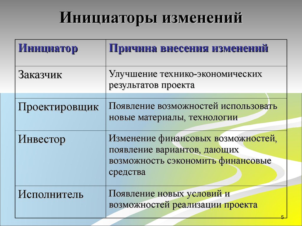 Изменения в проект