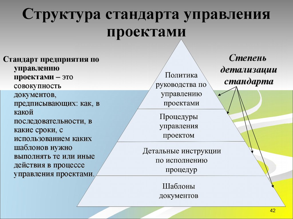 Структура стандарта