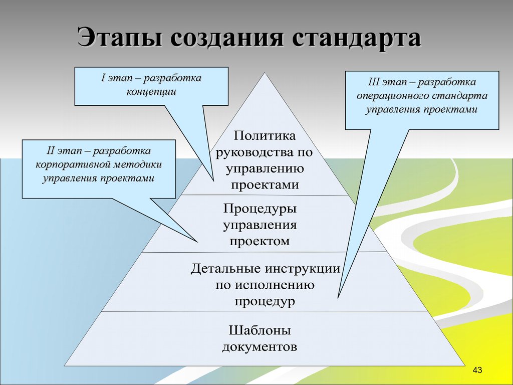 Этапы создания проектов