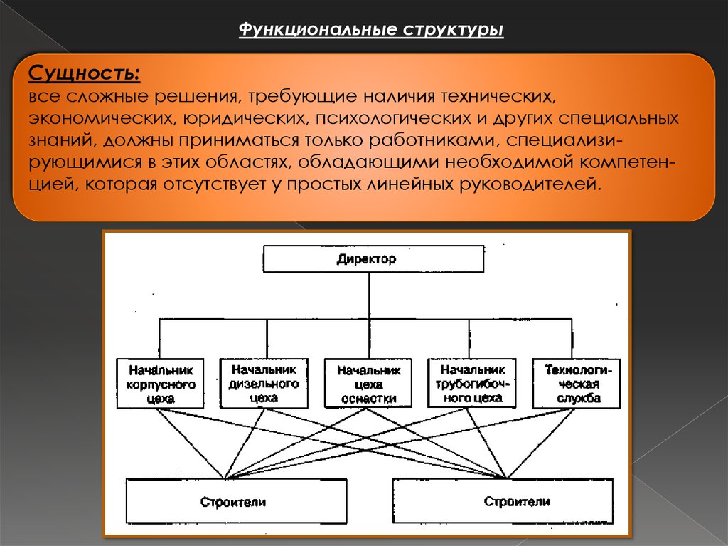 Организационная структура управления делами