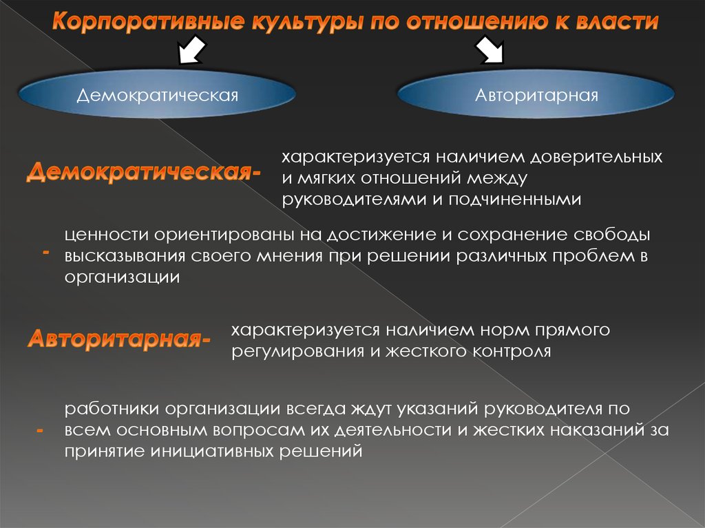 Что характеризует демократические выборы огэ. Что из перечисленного характеризует демократический режим.