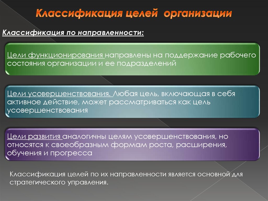 Структура внутренней политики. Классификация субъектов РФ по внутренняя структурной организации:. Подобранная и выверенная внутренняя структура это.