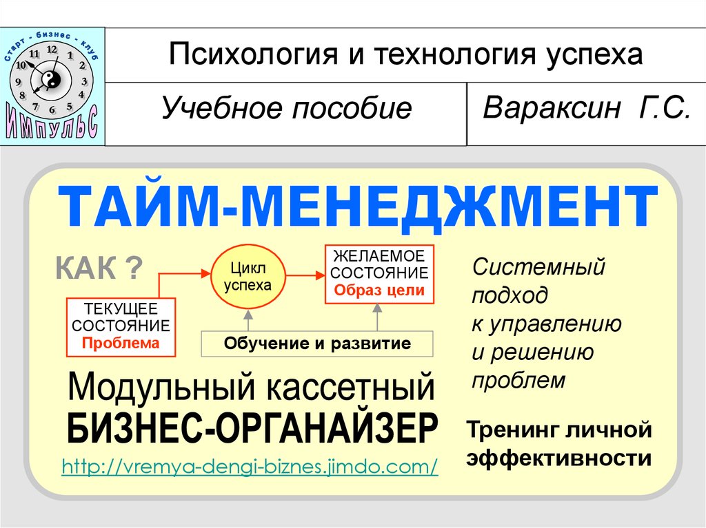 Технология успеха