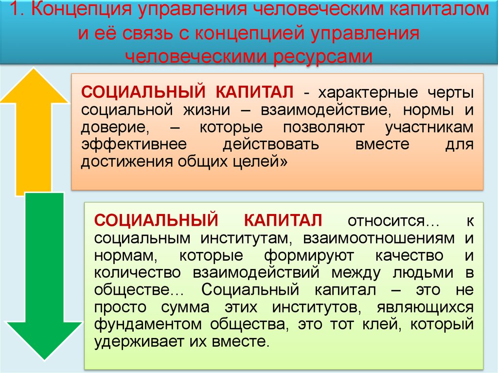 Концепция 1. Социальный капитал и человеческий капитал. Концепция социального капитала. Управление человеческим капиталом. Теория социального и человеческого капитала.