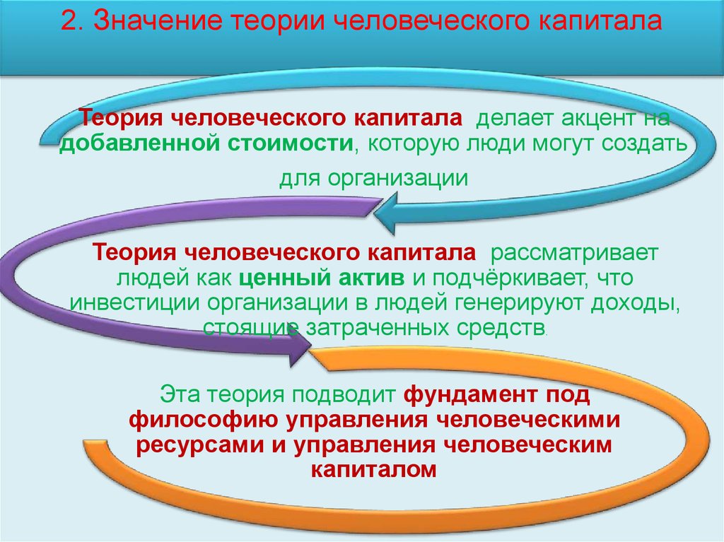 Теория человеческого капитала факторы