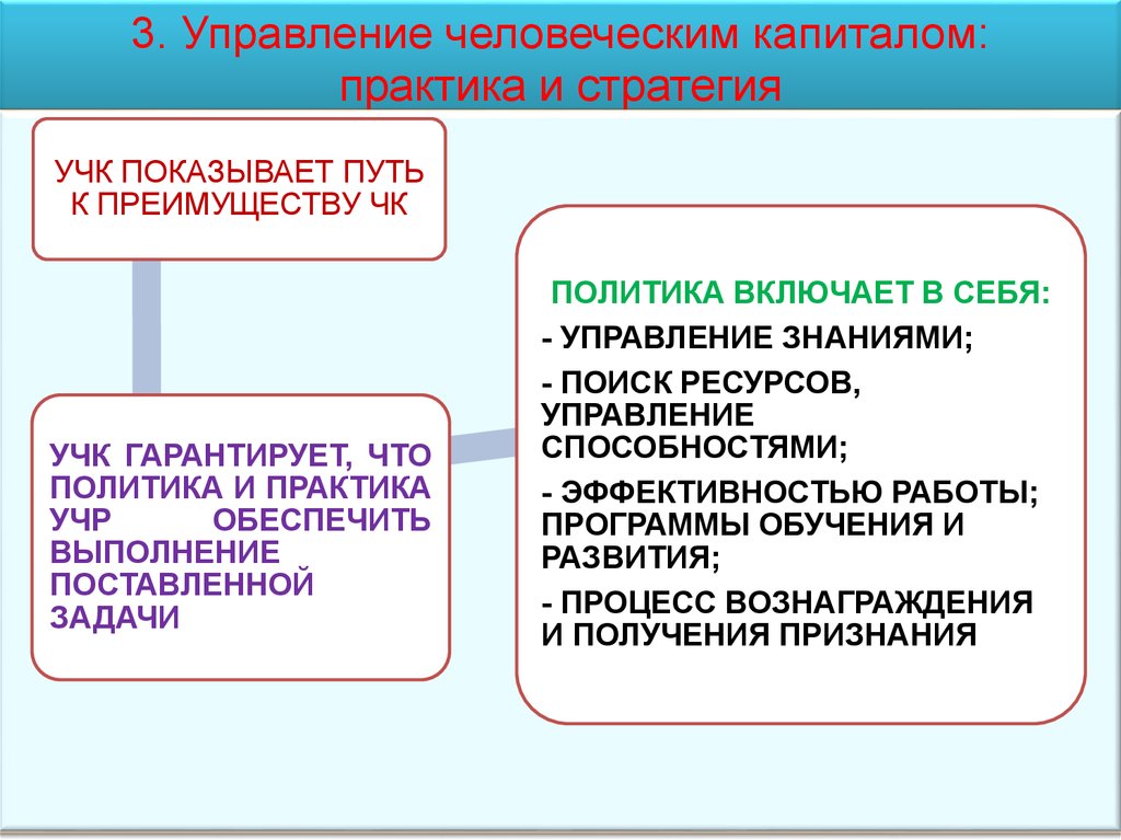 Управляй капиталом. Управление человеческим капиталом. Стратегии управления человеческим капиталом. Методы управления человеческим капиталом. Управление человеческим капиталом практика и стратегия.