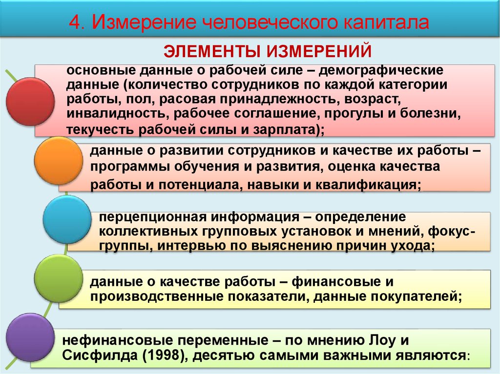 Элементы измерения. Измерение человеческого капитала. Проблемы измерения человеческого капитала. Методы измерения человеческого капитала. Элементы человеческого измерения.