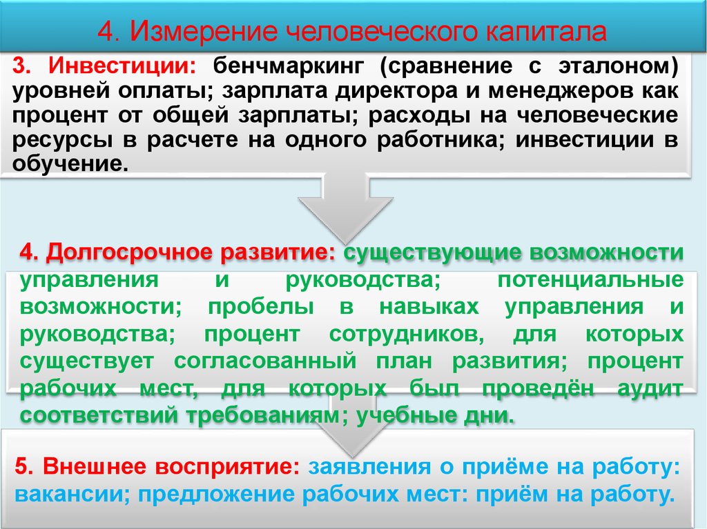 Человеческое измерение