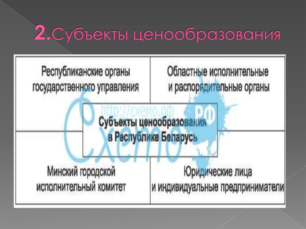 2.Субъекты ценообразования