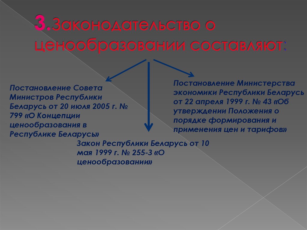 Правовое регулирование цен и ценообразования в Республике Беларусь ...