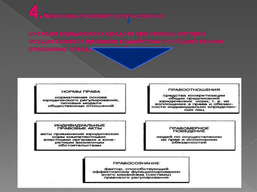 Правовое регулирование цен и ценообразования в Республике Беларусь - online presentation