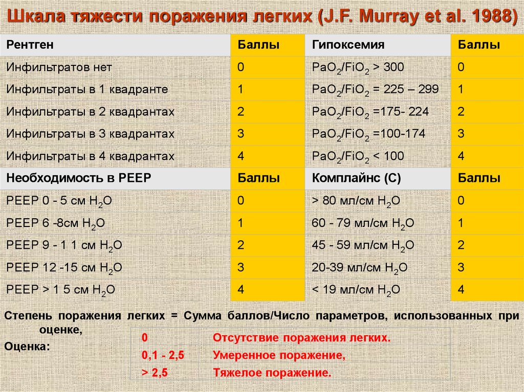 Что означает шкала