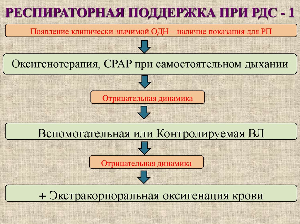 Наличие показание