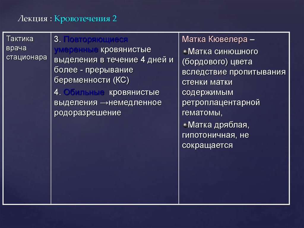 Лекция : Кровотечения 2