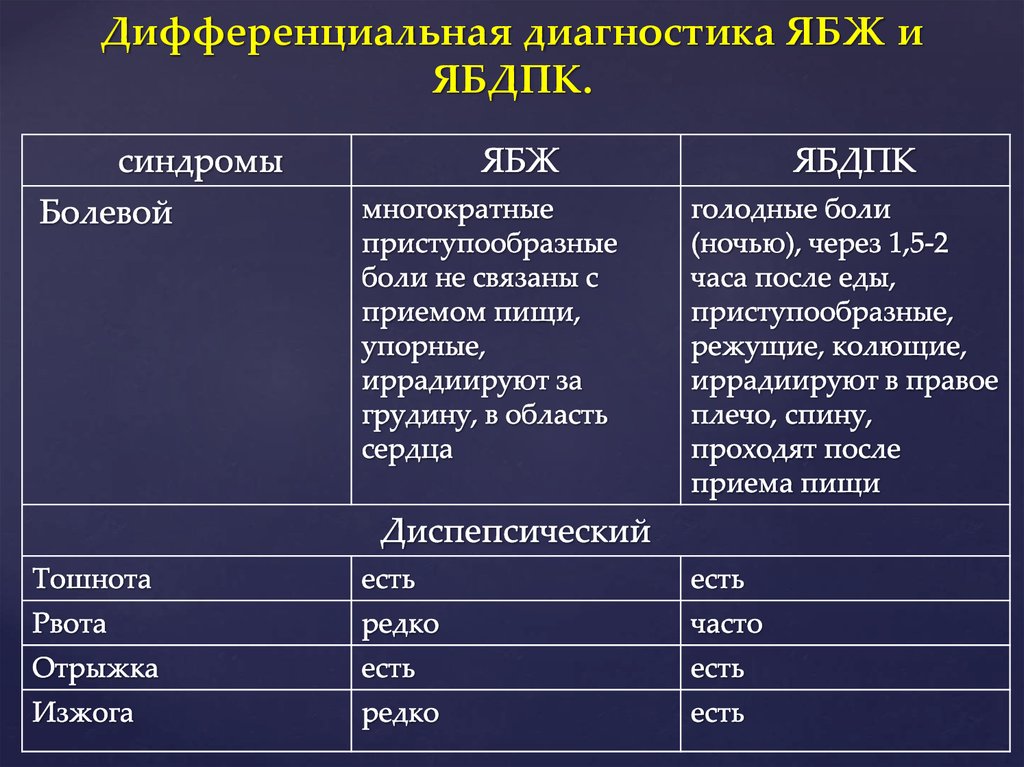 Клиническая картина ябж