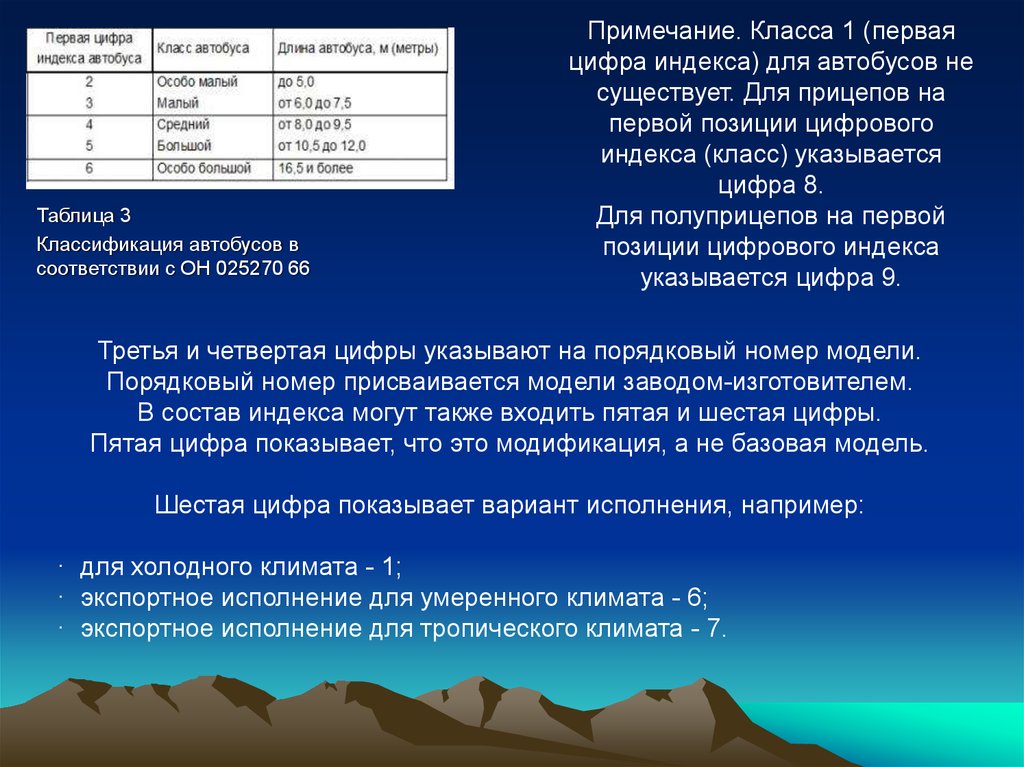 Особо малый. Классификация автобусов в соответствии с он 025270-66. Классификация автобусов. Классификация автобусов по классам таблица. Классы автобусов.