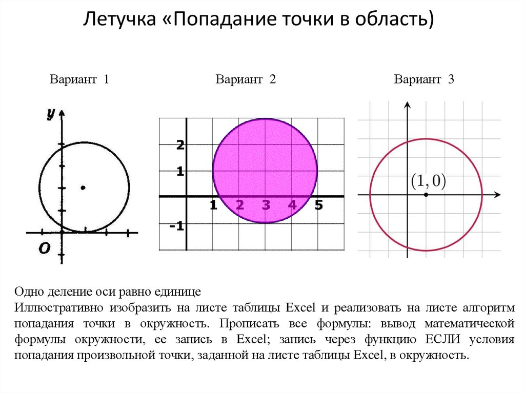 Попадание точки в круг. Попадание точки в область. Условие попадания точки в круг. Формула попадания точки в окружность. Попадание точки в заданную область окружность.