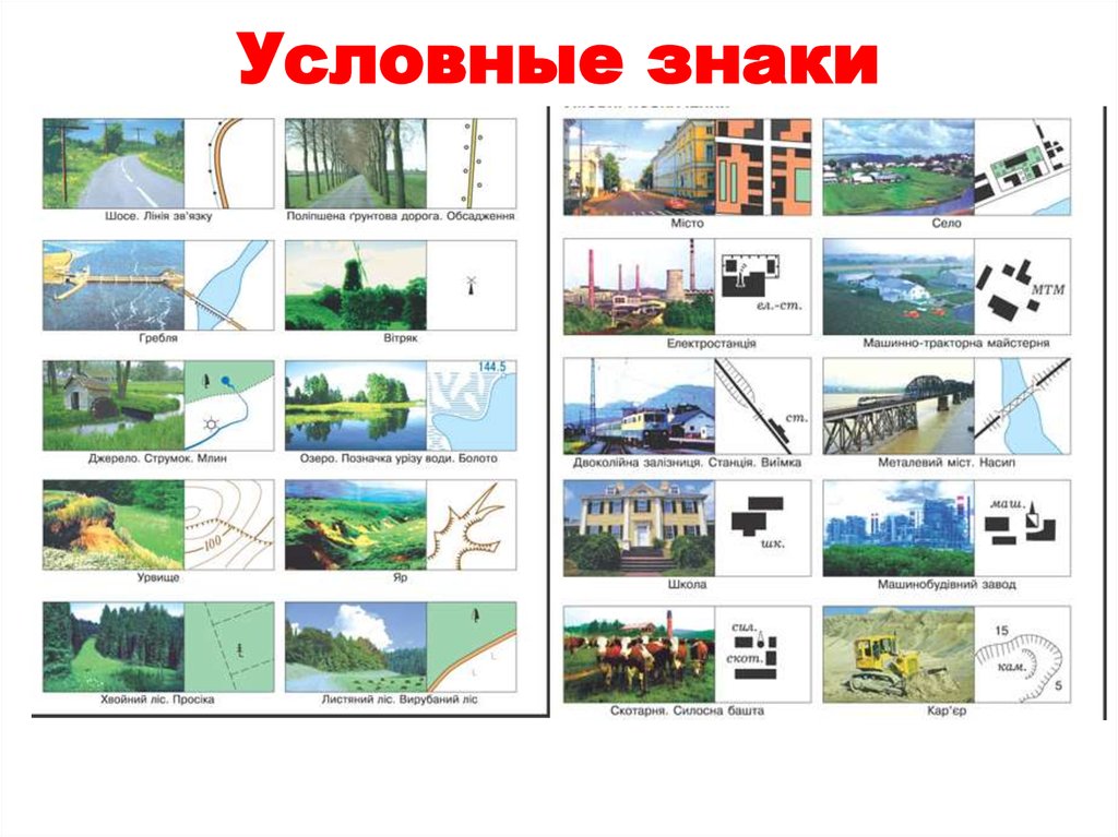 Планы городов окружающий мир 3 класс. Условные знаки. Условные знаки плана местности. Промышленные условные знаки. Условные знаки видов промышленности.