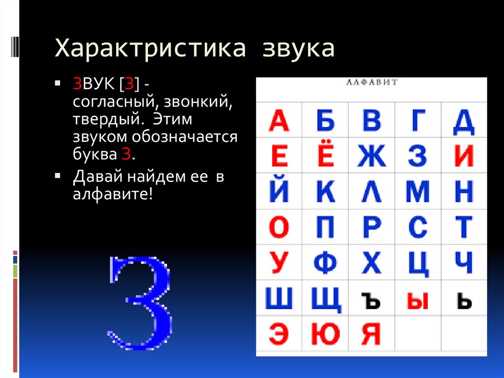 Характристика звука