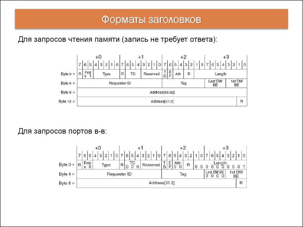 Формат заголовка. Формат - Заголовок 2. Формат заголовка современный. ZRTP Формат заголовка.